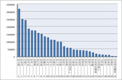 2016年1-9月各?。▍^(qū)、市）拍賣成交情況